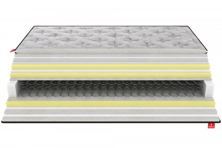 FlexPillowTop-dimstel1
